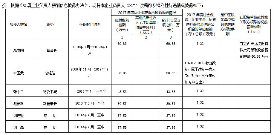江西長運(yùn)集團(tuán)有限公司關(guān)于本公司負(fù)責(zé)人2017年度薪酬及福利性待遇情況的公告