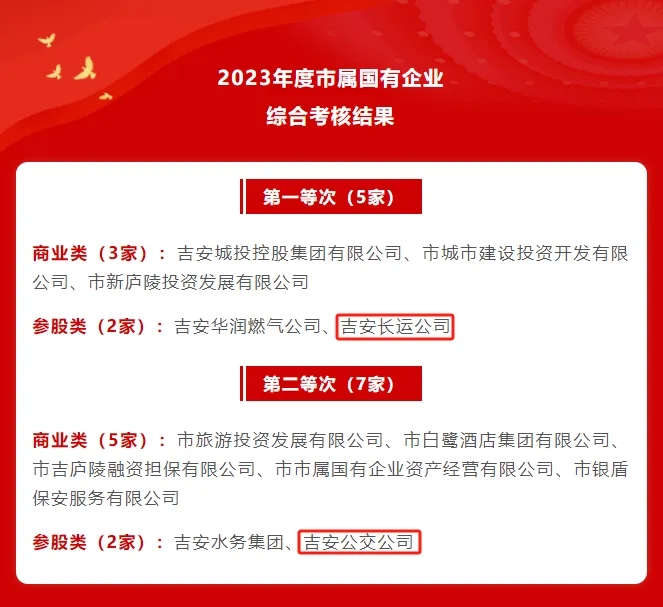 吉安長(zhǎng)運(yùn)、吉安公交：在2023年度全市綜合考核中獲評(píng)第一、第二等次