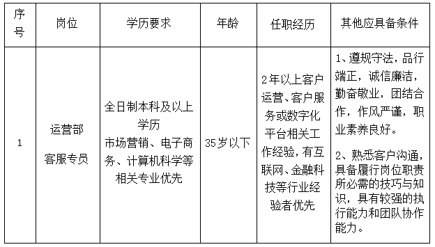 江西長(zhǎng)運(yùn)科技有限公司招聘公告