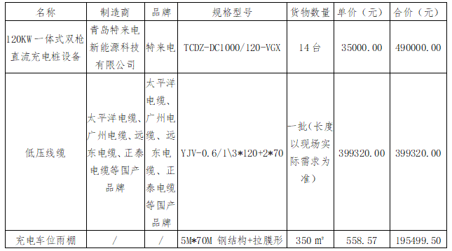 華夏城投項目管理有限公司關(guān)于鷹潭公交鷹北客運樞紐站充電樁低壓設(shè)備采購項目（采購編號：CYZB2025007）中標(biāo)結(jié)果公告