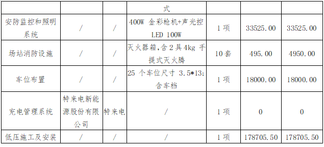 華夏城投項目管理有限公司關(guān)于鷹潭公交鷹北客運樞紐站充電樁低壓設(shè)備采購項目（采購編號：CYZB2025007）中標(biāo)結(jié)果公告